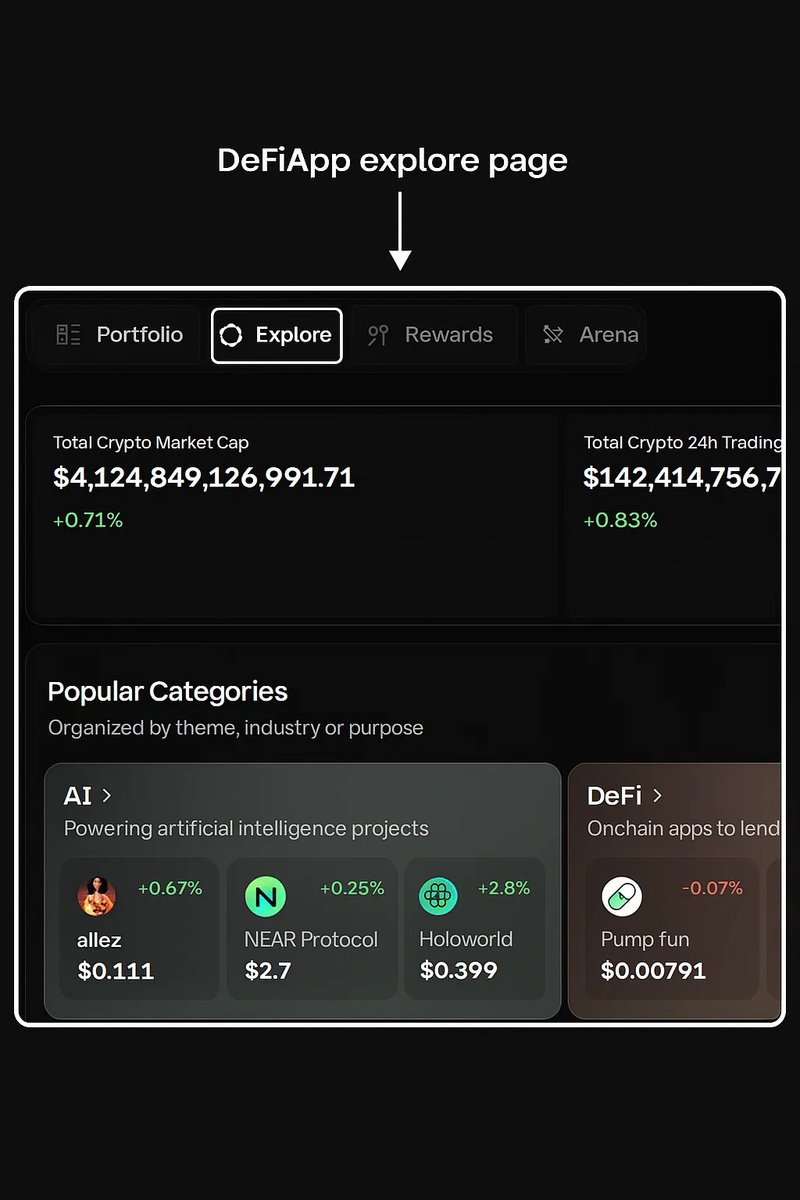 Explore crypto the easy way with DefiApp 

I used to switch to Coingecko or CoinMarketCap to get real time data on crypto prices, market cap and trading volumes while trading. But not as much anymore. Now I trade, swap and get real time information about tokens. All on