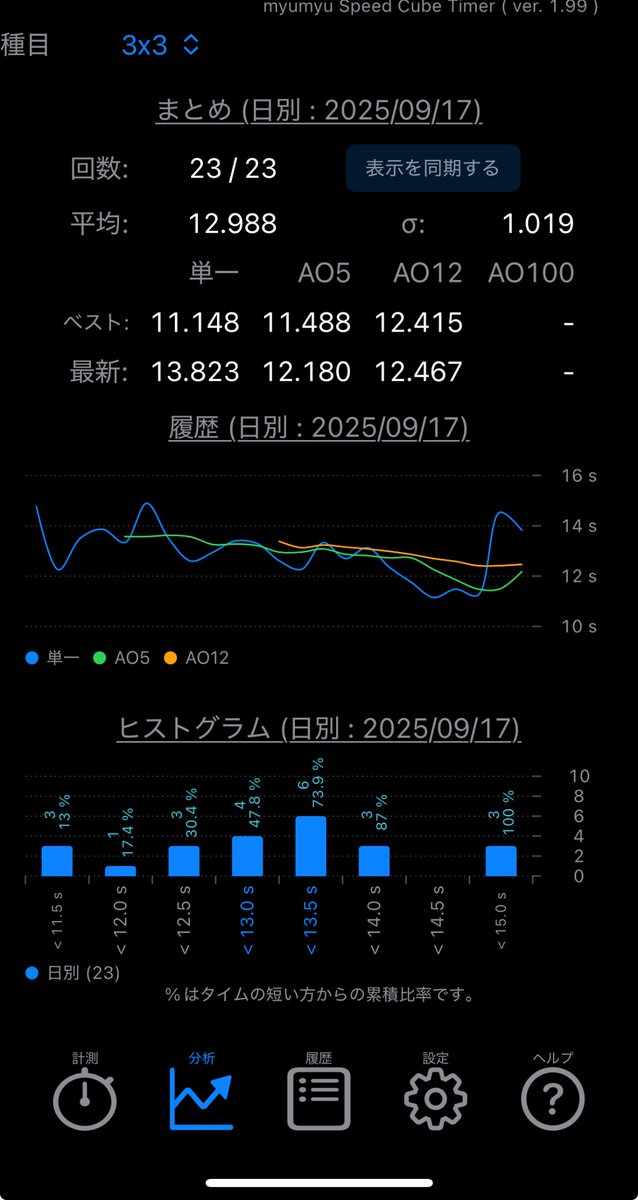おはようございます☀

9/17の結果