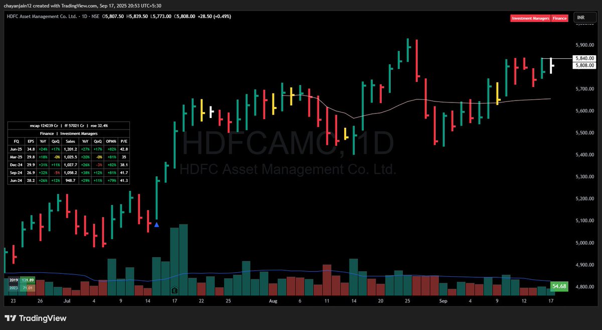 Chayanjain124's tweet image. #hdfcamc