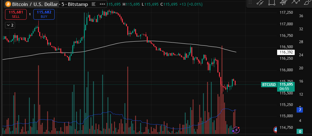 🕒🕒🕒 Waiting for the volatility!  #FED #trading #Trader