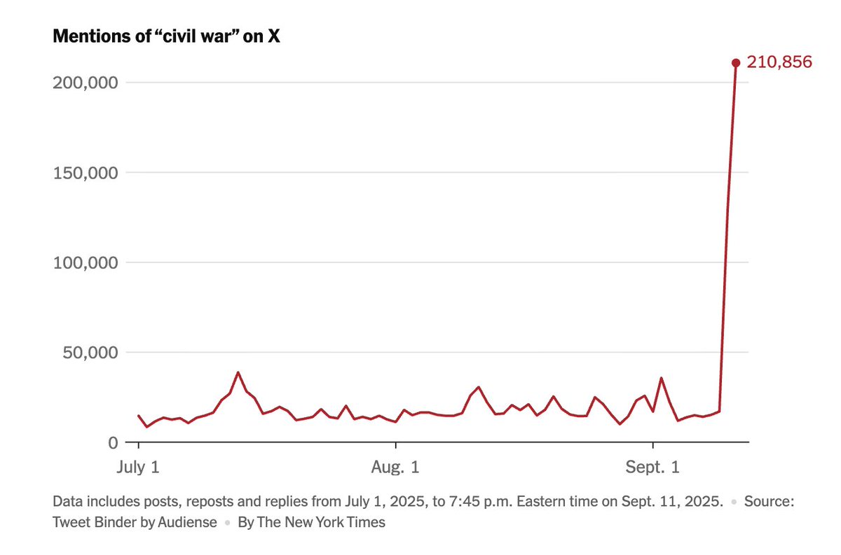 People across the political spectrum suddenly agree that social media can lead to political violence and online calls for civil war have skyrocketed

I explain how social media rewards negativity, division and hostility--and what we can all do about it: