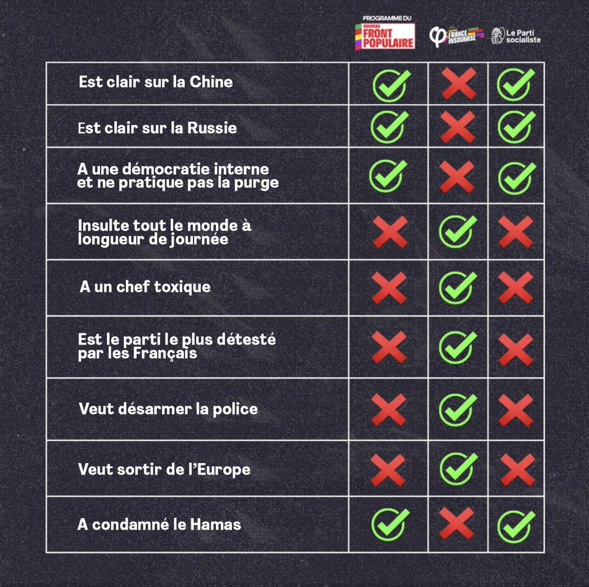 Ouinouinsoumis's tweet photo. @FiAssemblee Il manque deux trois informations importantes sur votre tableau 👇 https://t.co/FwcWg2oP9b