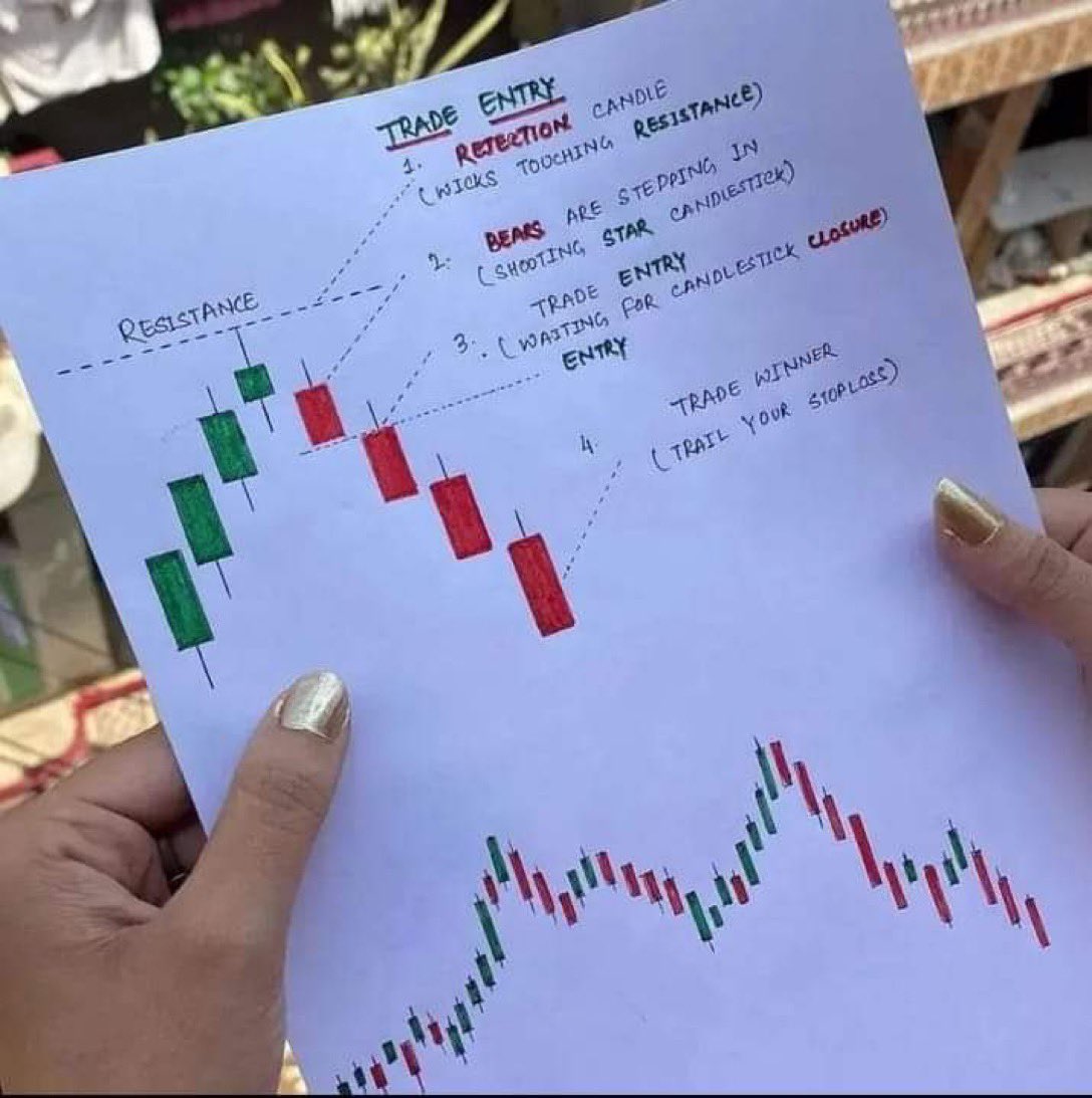 It's Very Punctual To Understand The Trading Signal Before Going Into Trading!

Positive Plans To Go 📈📊🎊🏆