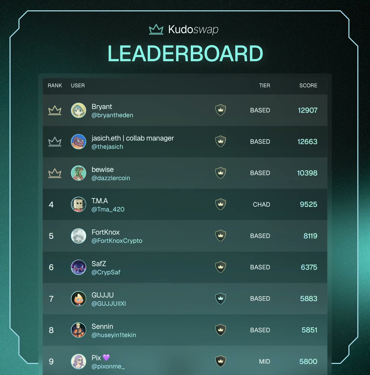 Quality rises through merit

The foundation is set.

Real contributors rose to the top