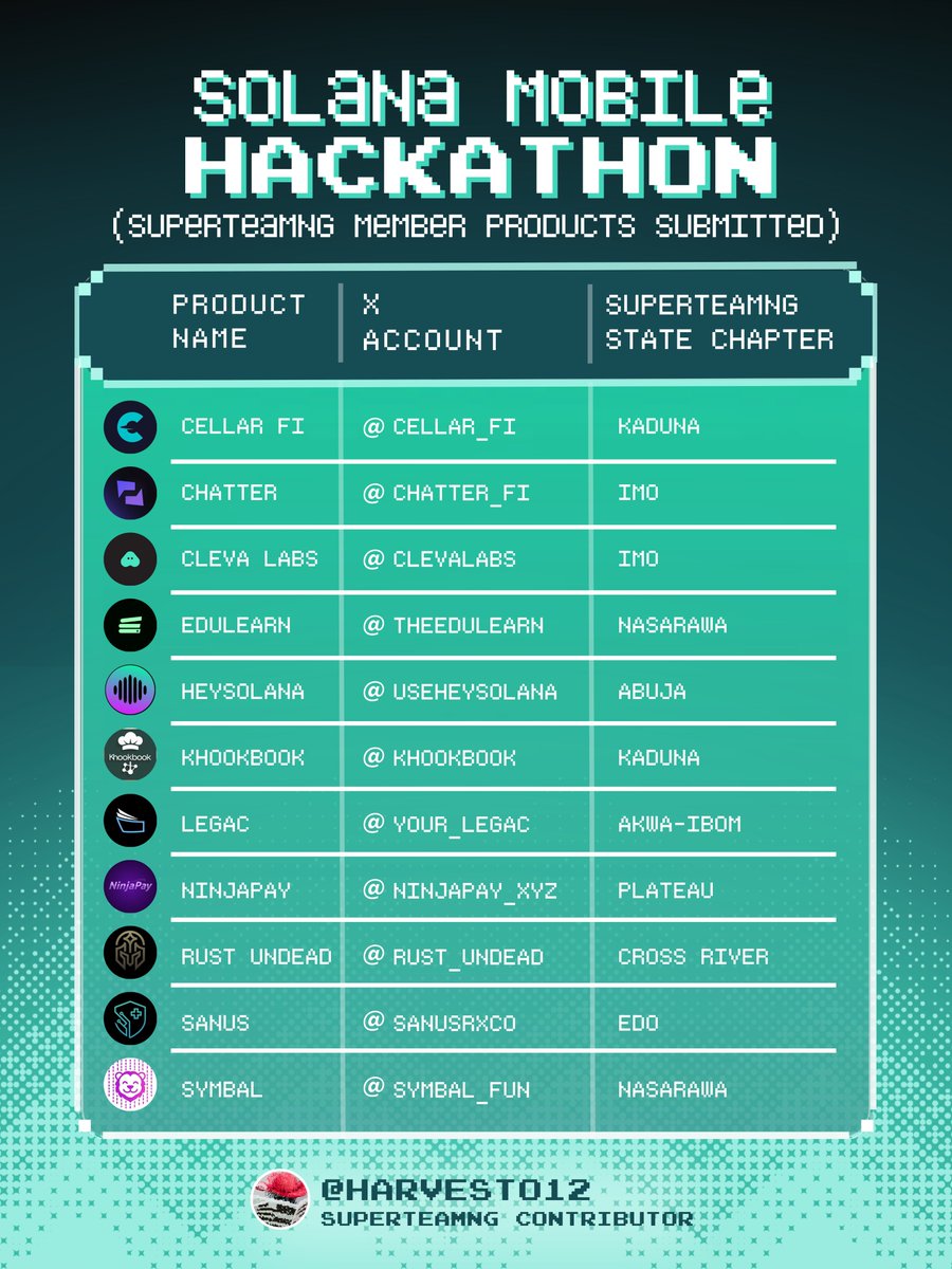 Seeker Szn is officially here! 🥳

The Solana Mobile Hackathon wrapped up on August 4th, a global sprint to build mobile-first dApps for the Solana Seeker phone and dApp Store. Powered by @SolanaMobile and <a href="/RadiantsDAO/">Radiants ☀️</a>, the hackathon challenged developers to rethink how crypto