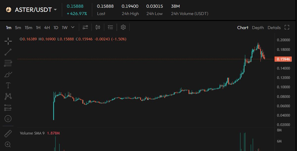 $ASTER launch today