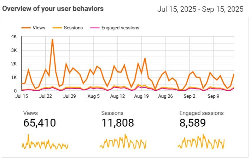 In the past 60 days, the 𝐂𝐓𝐄 𝐂𝐮𝐫𝐫𝐢𝐜𝐮𝐥𝐮𝐦 𝐂𝐨𝐧𝐧𝐞𝐜𝐭𝐢𝐨𝐧 has seen amazing engagement from CTE teachers across AZ!

Thank you to all of our users who explore, share, and deliver the high-quality curriculum to students!

#cteworks #azctecc #curriculumconnection