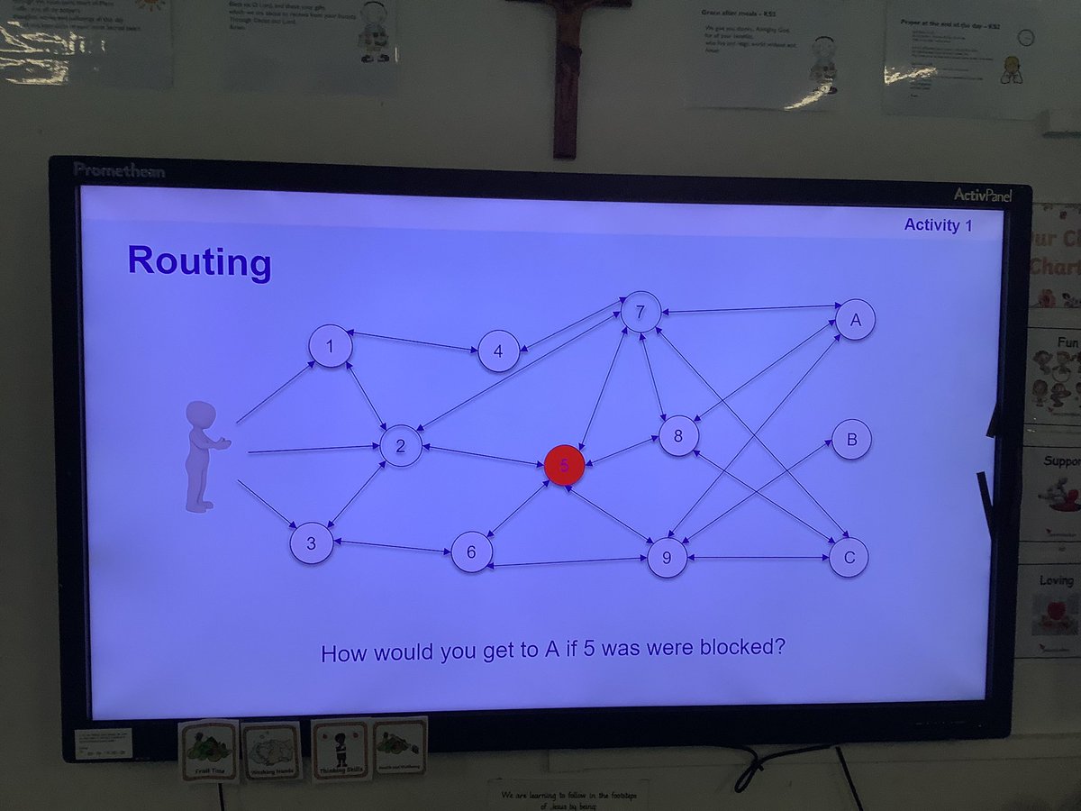 AbbeyPrimary's tweet image. Finding routes and learning how information is routed around the internet #Year4 #Computing