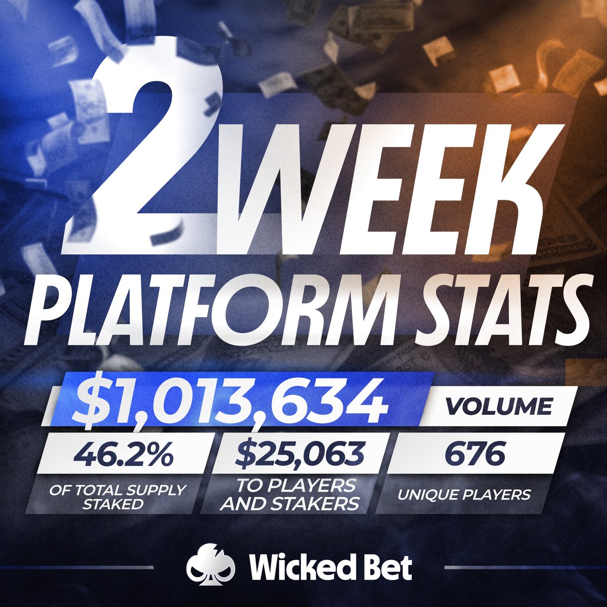 WickedBet Stats Updated 📄 

Following extensive feedback from our testers, Project X: Millionaire has been refined and is now preparing for launch. This groundbreaking product is set to introduce an entirely new revenue stream for WickedBet.

What makes this release truly