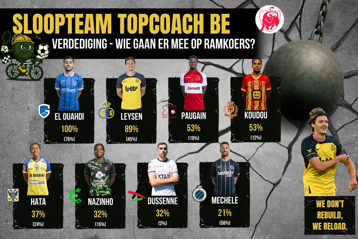 De Sloopkogels 💣 tweet media