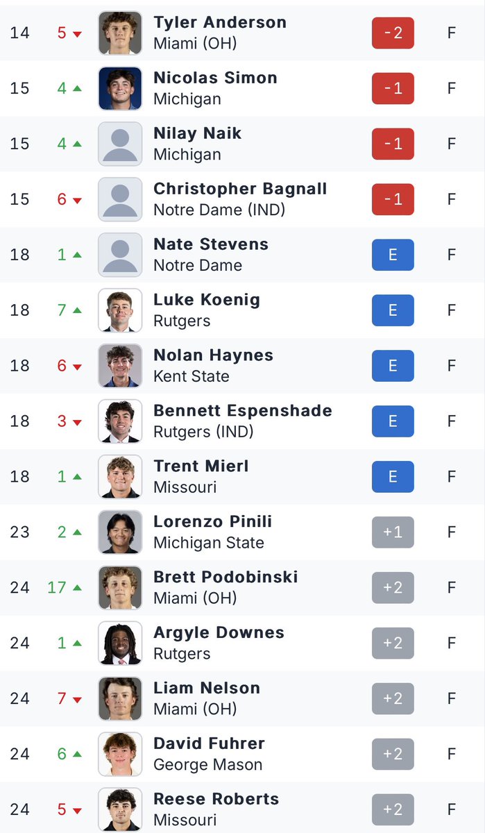 Miami Golf tweet media