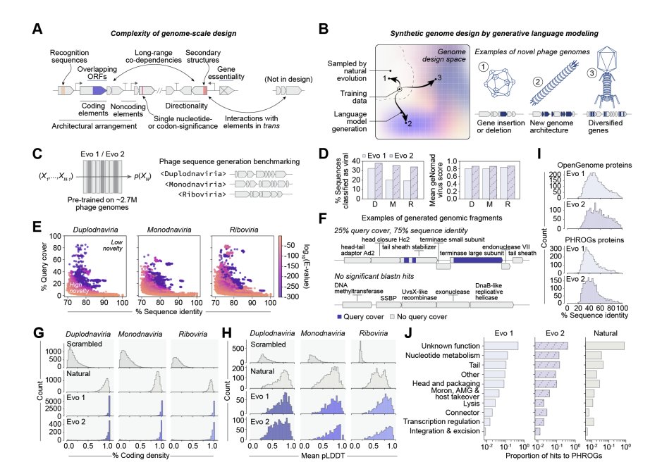 Kevin K. Yang 楊凱筌 tweet media