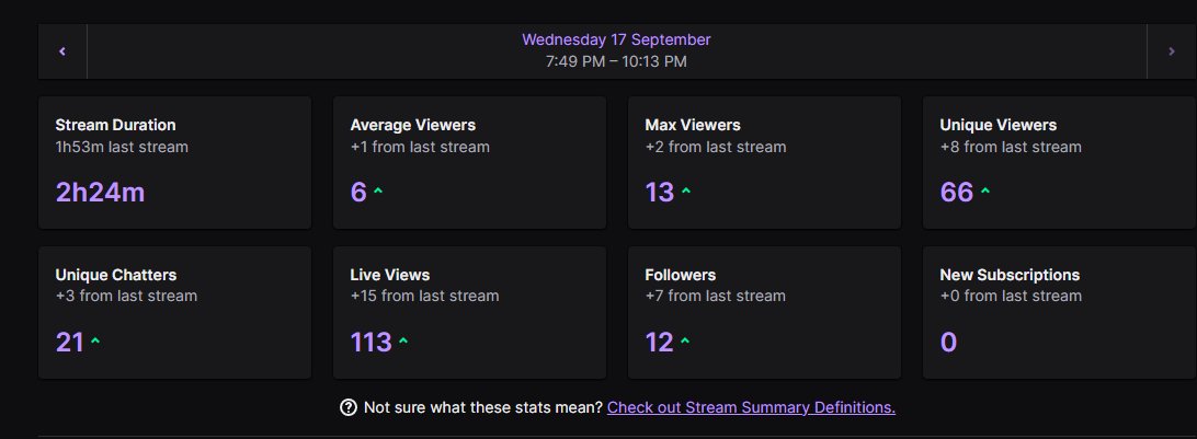 w stream day 50!!
