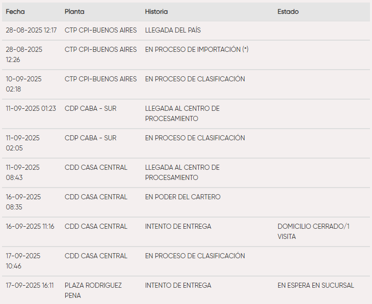 Hijos de puta, durante los dos "intentos de entrega" estaba en mi casa, esperando como una boluda.
No me jode tener que ir a buscarlo a la sucursal, pero por lo menos no mientan diciendo que pasaron.
