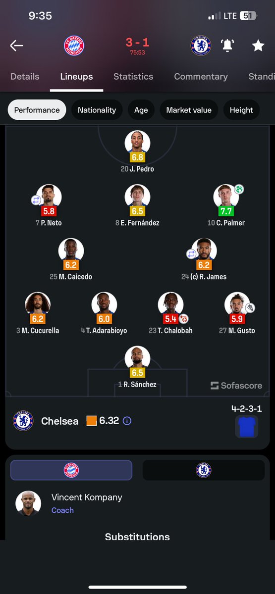 Troll_vec's tweet image. 3billion euros squad btw😂😂😂