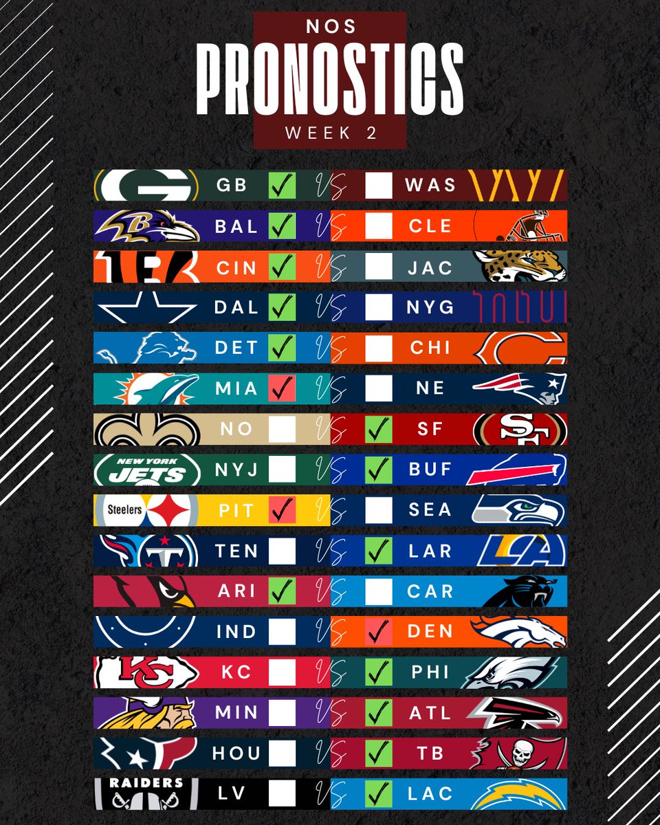 fumble_france's tweet image. BILAN DE LA WEEK 2 💰 

13/16 ✅ 

Qui dit mieux…? 😉

🔜 Notre Power Ranking actualisé… 

#NFL #NFLextra