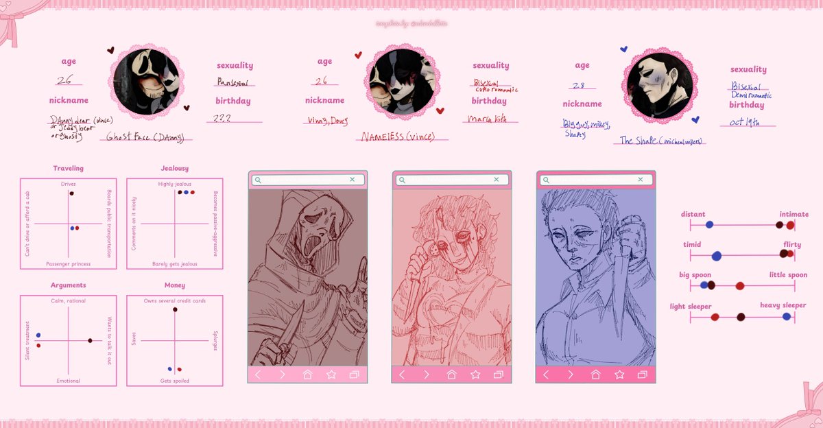 _DeerGraves_'s tweet photo. SHAPELESS GHOST CHART!?!?!?!?!? REAL!?!?! CANON!?!?!
#michealmyers #ghostface #shipchart #yumeshiptwt #yumeshipping #yumeship https://t.co/xJQtHDrZCY