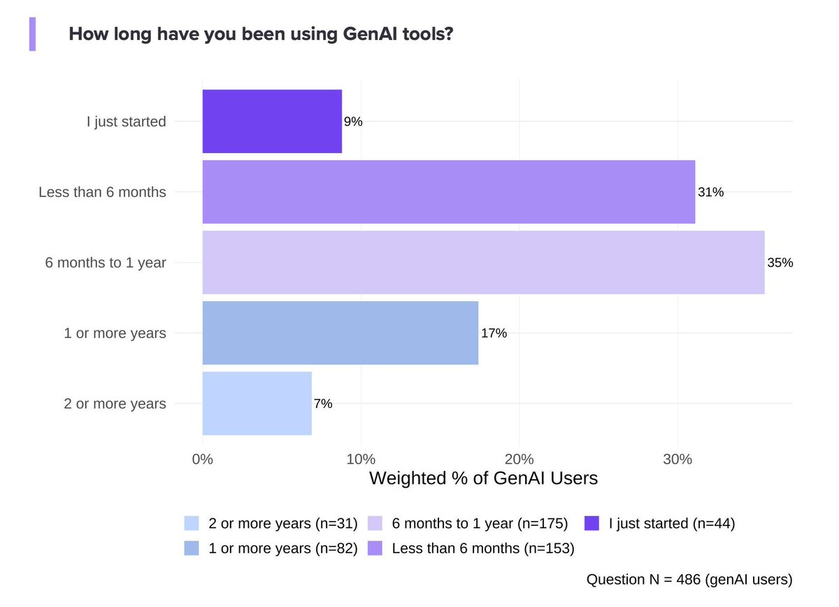 colleague.ai tweet media