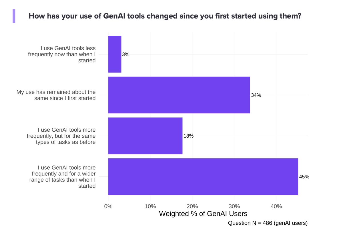 colleague.ai tweet media