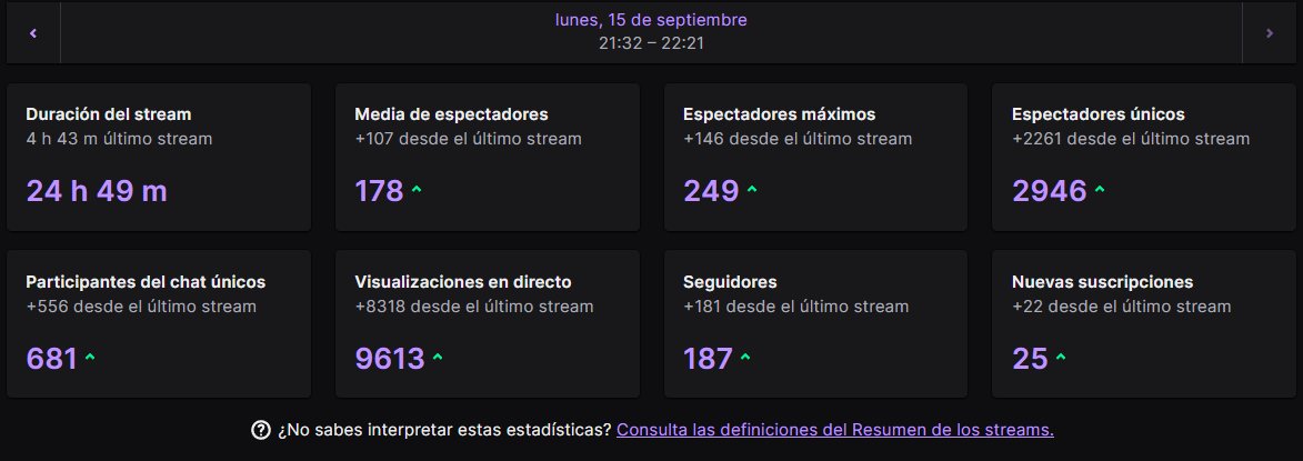Gracias a todos los que se pasaron en el 24hs de ayer.
La S3 de <a href="/ArenaBreakoutPC/">Arena Breakout Infinite</a> esta inclreible 🤯
Nos vemos a la noche asi seguimos haciendo las ultimas misiones, quedaron 20
#ArenaBreakoutInfinite