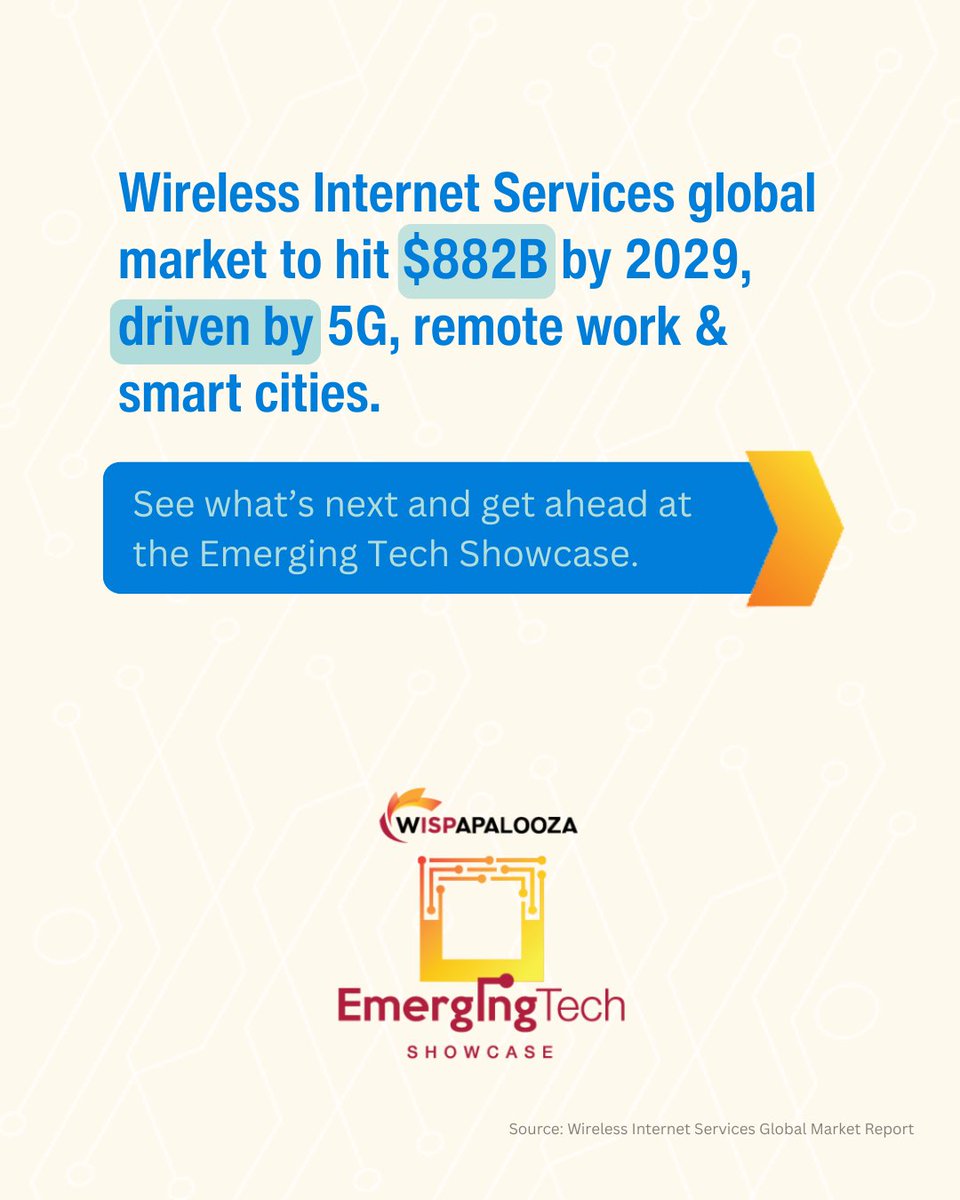 WISPAnews's tweet image. See the future of broadband—live.
At the #WISPAPALOOZA2025 Emerging Tech Showcase, 8 innovators debut new solutions, and you help decide what’s next.
Register now:
wispaevents.org/wpalooza25/ets…
#Broadband #EmergingTech #Connectivity