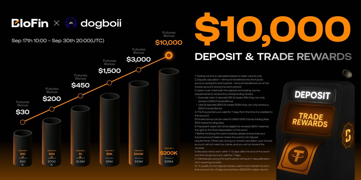 dogboii's tweet image. Excited to be partnering with @BloFin_Official
One of my favorite globally accessible exchanges in the space.
They've been kind enough to offer any of you that sign up using my ref link up to $10,000 in futures bonuses
My ref link: partner.blofin.com/d/dogboii