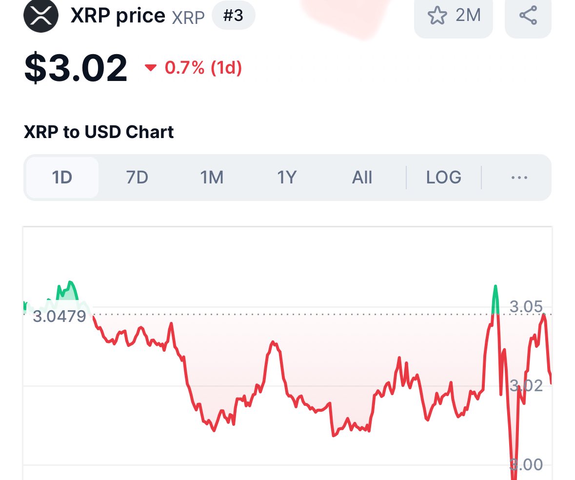 All the good news: 1. REX-Osprey XRP ETF offering spot exposure to $XRP and  goes live within 24 hours 2. CME Group announced options on $XRP and Solana  futures contracts are coming