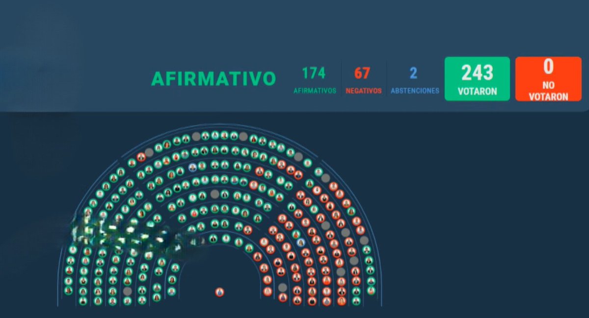 NO AL VETO ¡GRACIAS TOTALES!