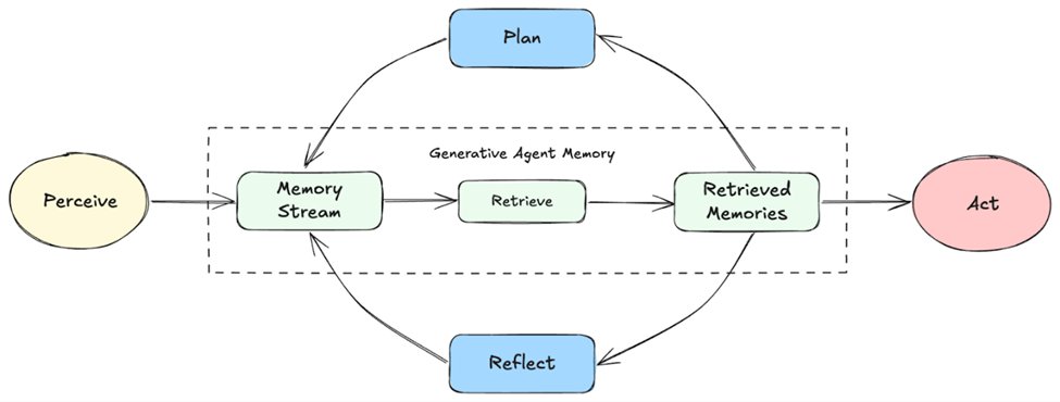 AI Agents aren’t just another workflow tool!

They flip control logic on its head!

Instead of rigid programs, agents reason, adapt, and act dynamically.

That’s why they’re perfect for messy, real-world problems where fixed workflows break