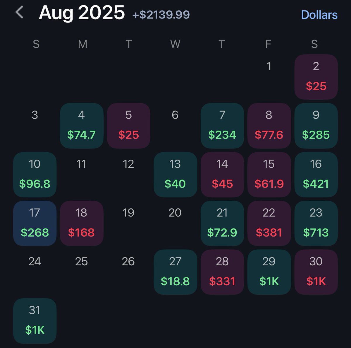 MikeyBets9's tweet photo. Football Season has been INSANE so far

Starting with $25 and turning it into over $3,500 🔥

I will now be posting my picks here for FREE! 

NFL, CFB, and NBA https://t.co/2AgRNcPoFb