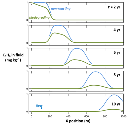 Learn to model #ReactiveTransport at the Fall 2025 Virtual Retreat. Biodegradation, dissolution, &amp; more over 4 half-day sessions Oct. 27-30! GWB.com/workshop_RTM20…