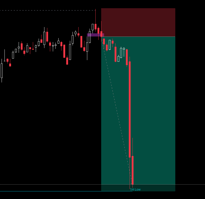 ryuz6k1's tweet photo. 🚀 IFVG Flow Indicator Update 🚀

Smarter singular IFVG detection: cleaner, faster, and more accurate.

Now with multitimeframe targets to fine-tune your entries & exits.

Auto-mapped Previous Day High & Low levels - spot the best liquidity targets instantly.

Repost this, follow, and comment FLOW for a free 1-month trial! Elevate your charts and never miss A+ setup again.
