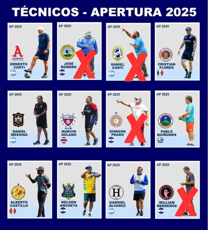 En el fútbol salvadoreño , cada torneo parece  "el juego del Calamar".
Ir eliminado entrenadores.
En primera vuelta del Apertura 2025, ya se fueron 4.(33.33%)
