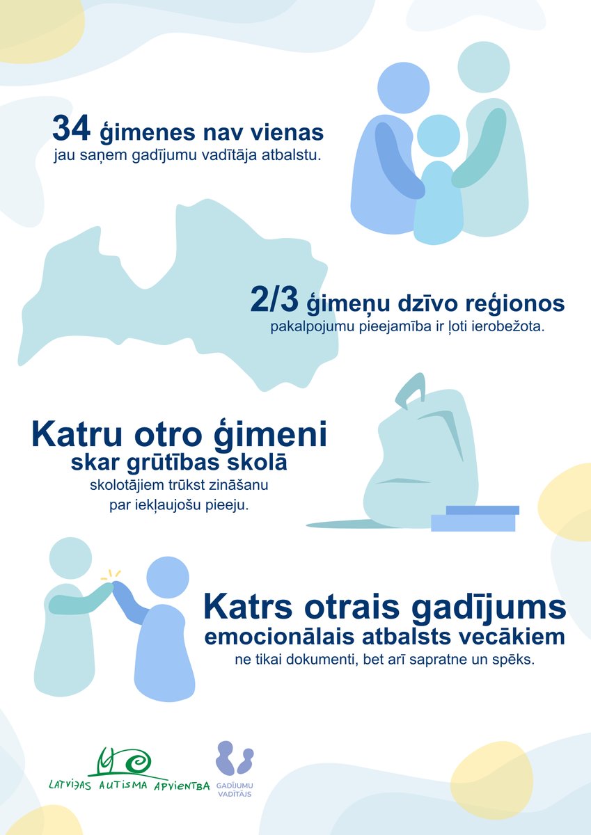 autisms.lv/projekti/gadij…

#GadījumuVadītājs #SIFAtbalstaĢimenes