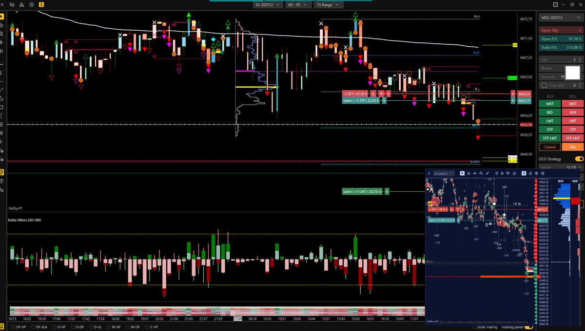 VolumetricaT's tweet photo. Waiting Fed and Powell....short ES
#AnalisiVolumetrica #Trading #OrderFlow #VolAnalyzer #MarketInsight #VolumeTrading
#Nasdaq #NQ #ND100 #ES #SPY #SP500 #SP500Future #VolBook® #VolSys® #VolumetricaTrading https://t.co/DFJHzV7DQ4