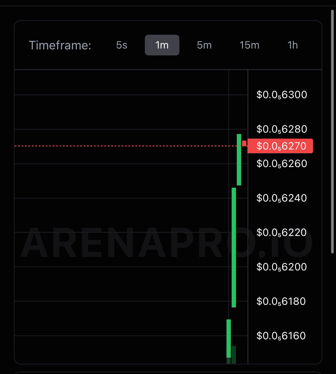 SushiBrain_ETH's tweet image. With altcoin season starting and memecoins gaining traction, what is a good way to spot a rug pull?👀

#Rugpull #Crypto #AltcoinSeason