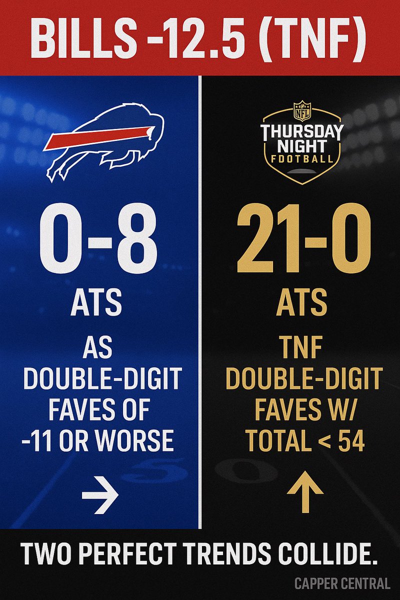 Capper Central tweet media