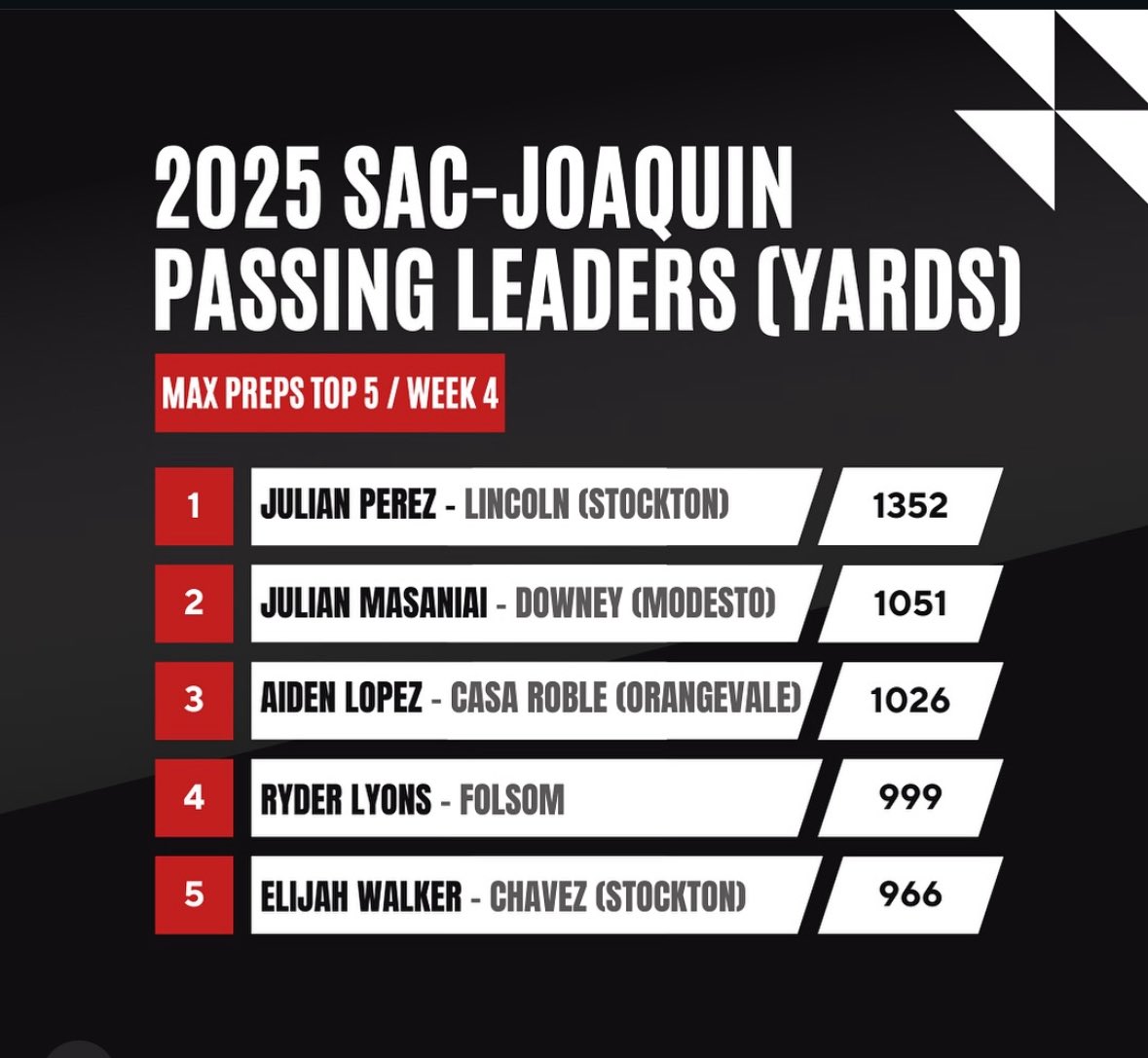 Keep stackin <a href="/JulianPerez2008/">Julian Perez</a> class of (27) 🔴⚫️⚔️ #PRIDE