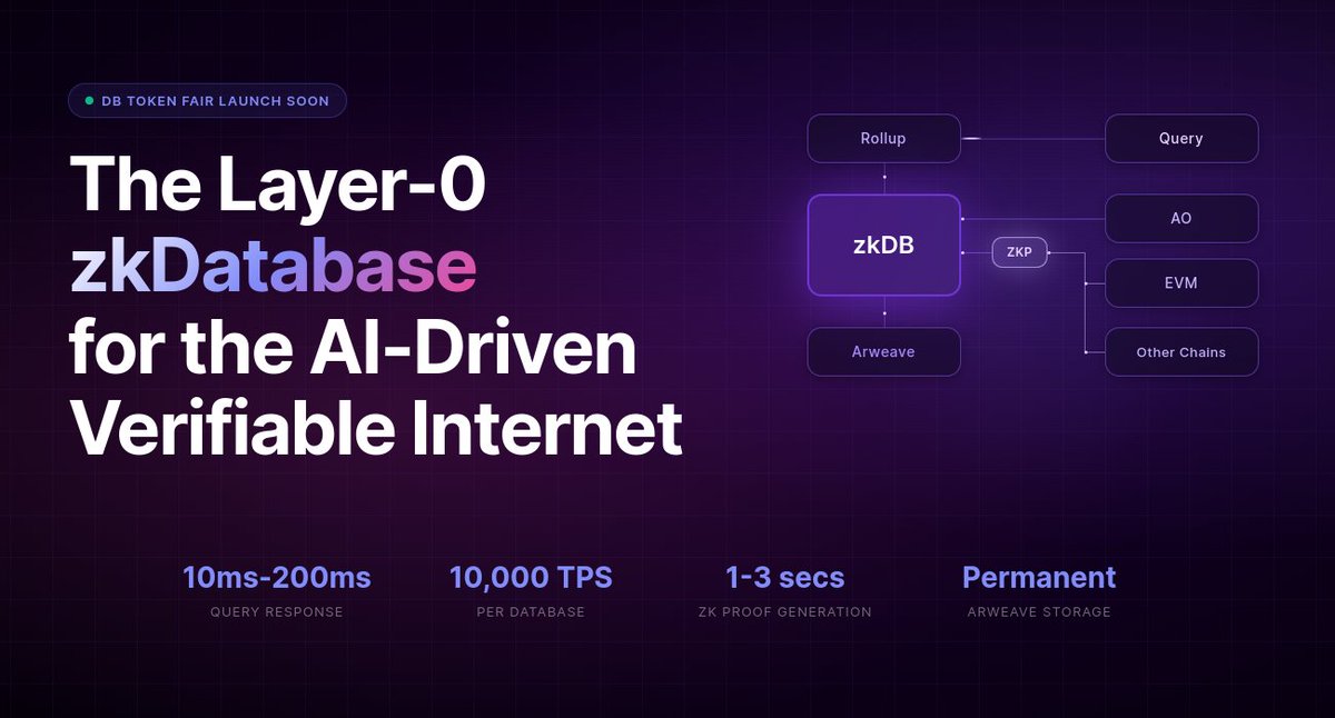 WeaveDB 🧬 tweet media