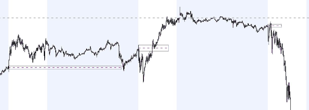 magmamindset's tweet photo. @Isles_Life @DaveTeachesFX looking at this 9:25 shit right now, its actually really peaking my interest! It appears that the market uses it as some kind of pivot... https://t.co/3LNy2OgmRn