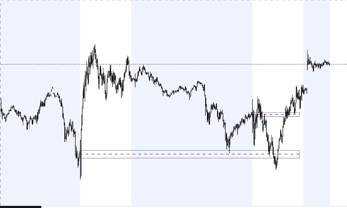 magmamindset's tweet photo. @Isles_Life @DaveTeachesFX looking at this 9:25 shit right now, its actually really peaking my interest! It appears that the market uses it as some kind of pivot... https://t.co/3LNy2OgmRn
