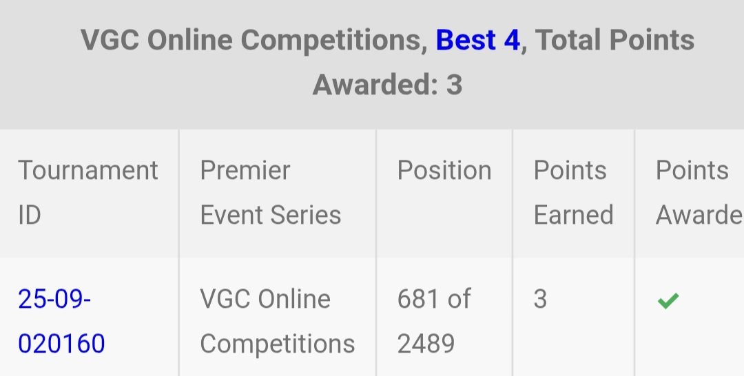 DJSugar_05's tweet photo. Look mom! I got some points! Not bad for some wifi warrior goofing. Hard TR for life 💜 https://t.co/U48EyL1VSP