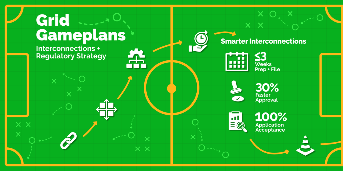 KWRE_Engineers's tweet photo. The difference between a stalled project and one that sails through interconnection? Strategy.

Check out Grid Gameplans to see how smart strategy opens the field.

#CleanEnergyWeek #CleanEnergyWeek2025 #KWRE #TheEnergyPlaybook #PoweringTheFuture #GridGameplan #Interconnection https://t.co/dpa0Eh39Yd