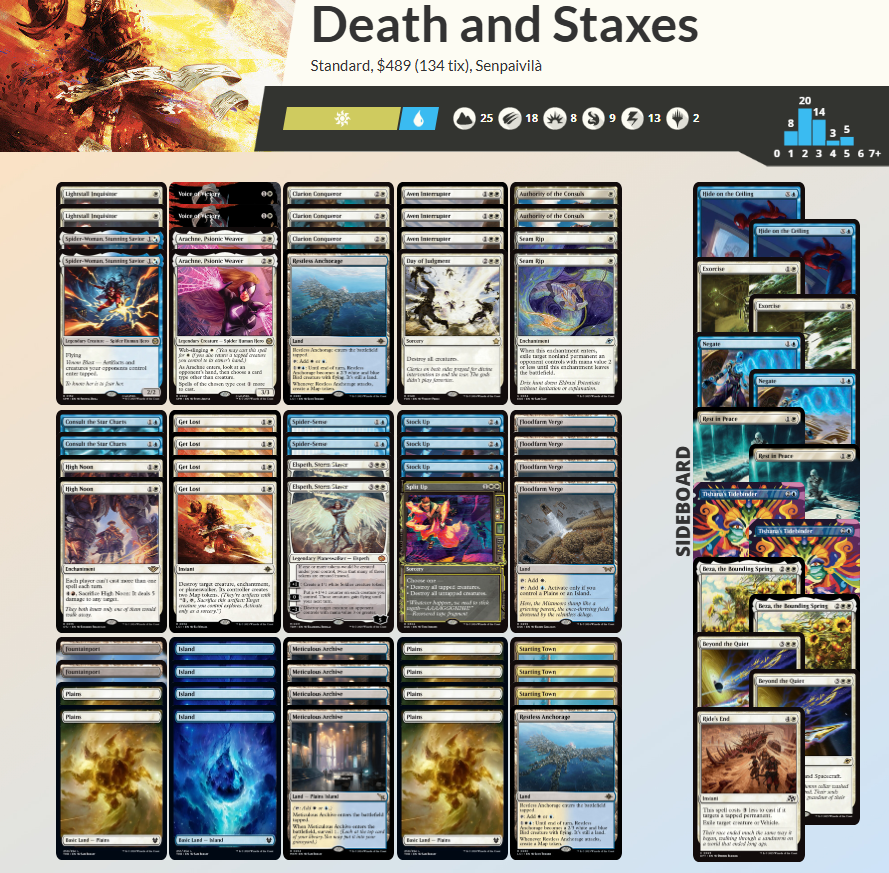 Senpaivila's tweet photo. Trying to build a Stax list for Spiderman Standard hoping it can do well aganist the top decks @fireshoes @MTGdecks https://t.co/H9qHOY6TDP