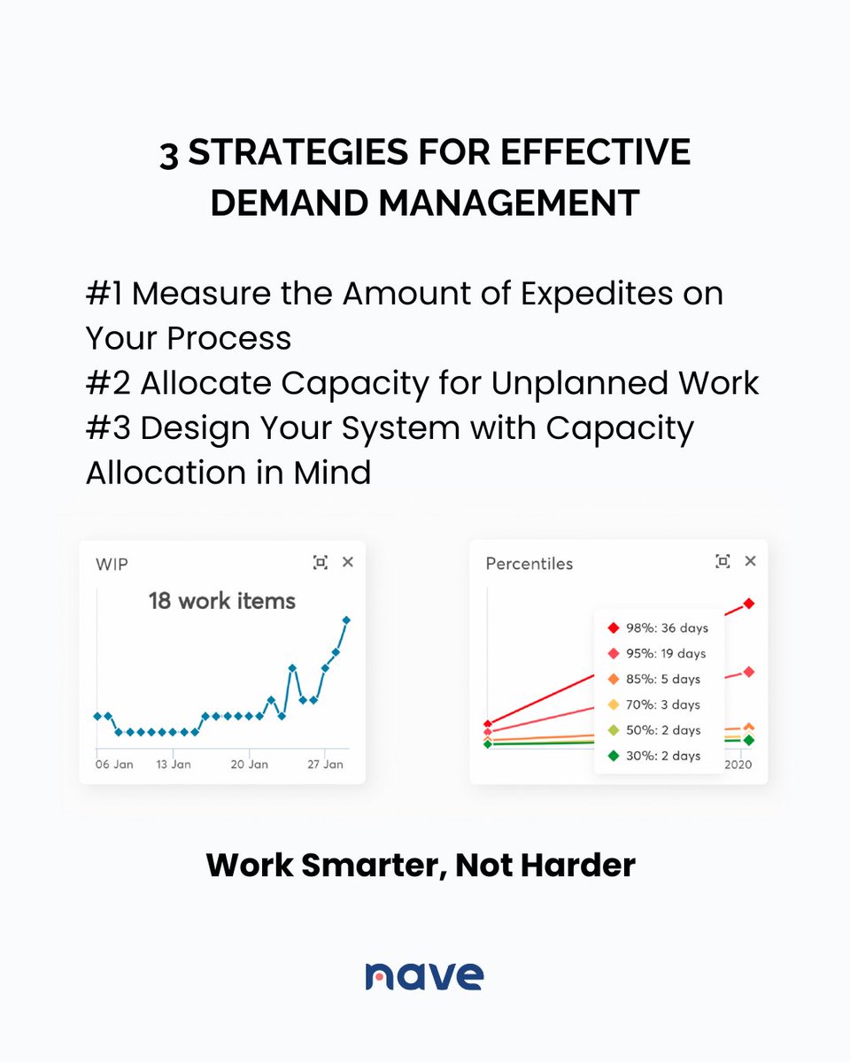 NaveHQ's tweet image. Not just expect the unexpected—but embrace it. Explore how to deal with unplanned work in Kanban without causing delays or overburdening your team  →  getnave.co/44i5oGq

#NavigateYourFlow #Kanban #AdaptiveWorkflow #KanbanResilience #EmbraceTheUnexpected