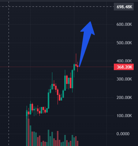 Caught $NOWORK at 120K MC, now sitting above 350k plus

5PpWbYsDosMGEre1PThdXhHjN85S1RX7fsLMDRi3pump

And here  why $NOWORK is pumping hard

Narrative fit:
The name &amp; vibe scream pure degen culture → “No work, only pump”.
These are the kind of tickers the market loves because