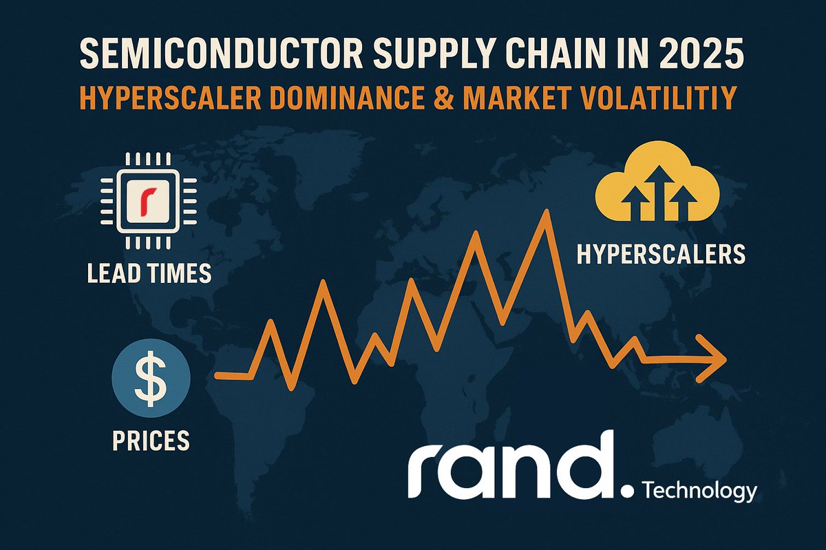 Rand_Techno's tweet image. Hyperscalers dominate.
Tariffs reshape sourcing.
Lead times grow.

2025’s semiconductor market = volatility. Rand Technology helps procurement teams level the playing field. 

 bit.ly/hyperscaler-de…

#Semiconductors #SupplyChain #RandTechnology