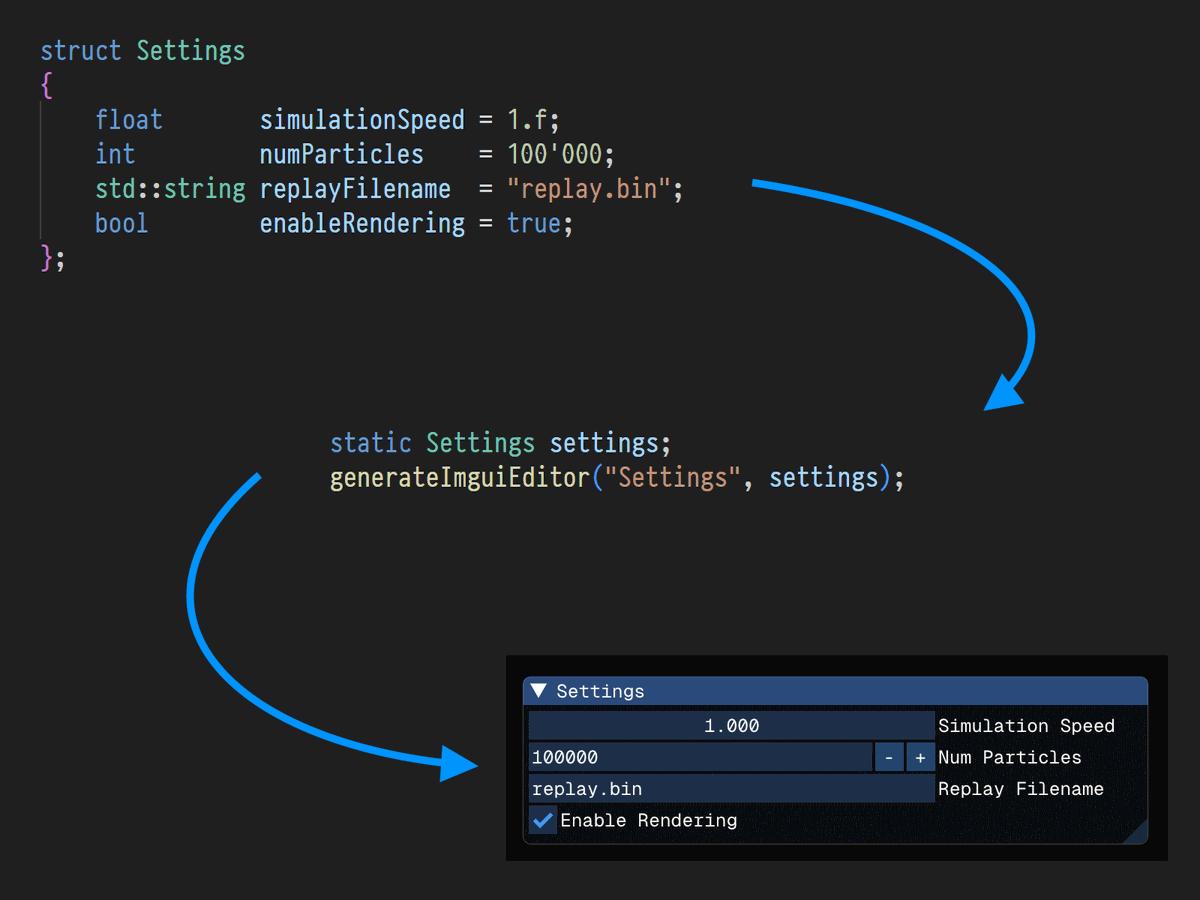 supahvee1234's tweet image. I&apos;m very excited about C++26 reflection. However, people underestimate what you can achieve *today*!

Inspired by @BarryRevzin&apos;s awesome &quot;Practical Reflection&quot; talk at @CppCon, I wrote automatic Dear #imgui generation for structs, including labels! (via Boost.PFR)

#cpp #gamedev