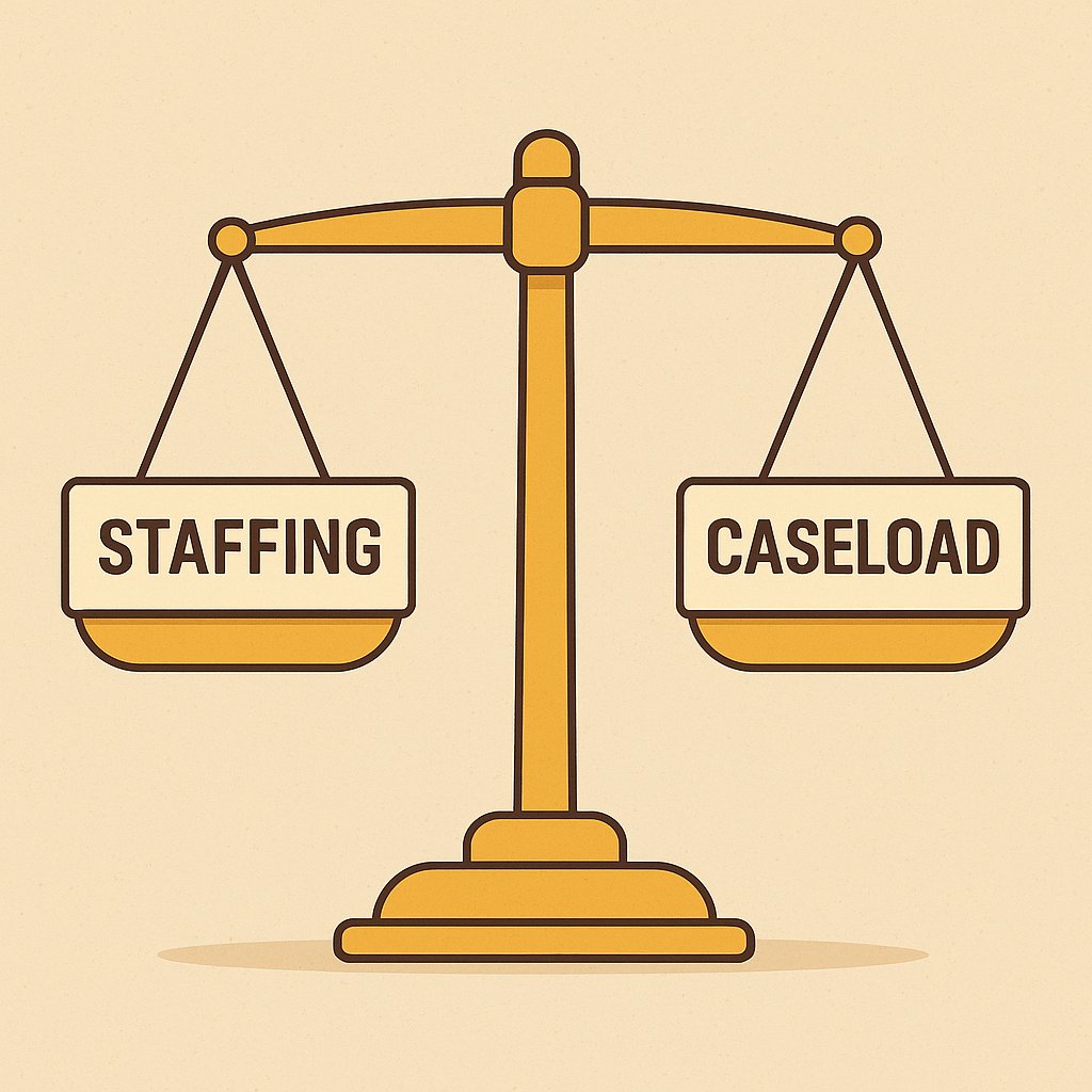 FirmlyProfits's tweet image. Your firm’s biggest expense = people. Protect profit by aligning staffing with caseload. The right staffing ratio keeps clients happy and margins strong. #LawFirmGrowth #OpsTips ⚖️