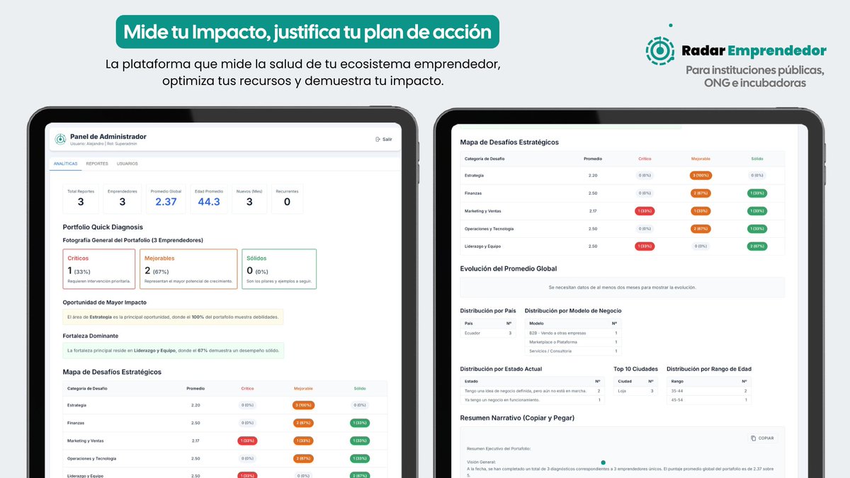 🚀 Lanzamos el Radar Emprendedor: analiza tu negocio, te da un diagnóstico y un plan de acción

Ahora hemos creado un sistema para que, municipios, lo usen con su ecosistema . 🙌

🎁 Daré acceso gratuito a 4 instituciones.
Pasen la voz ✨
radar.viajedelemprendedor.com